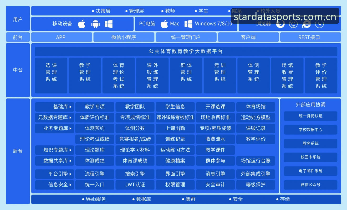 星空体育综合平台深度解析：从入门到精通的体育赛事数据分析平台教程
