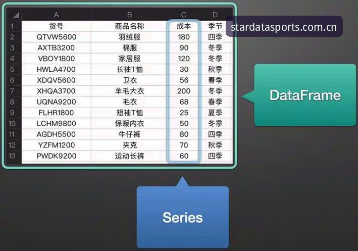 星空体育注册全流程详解——老用户手把手教你玩转数据平台