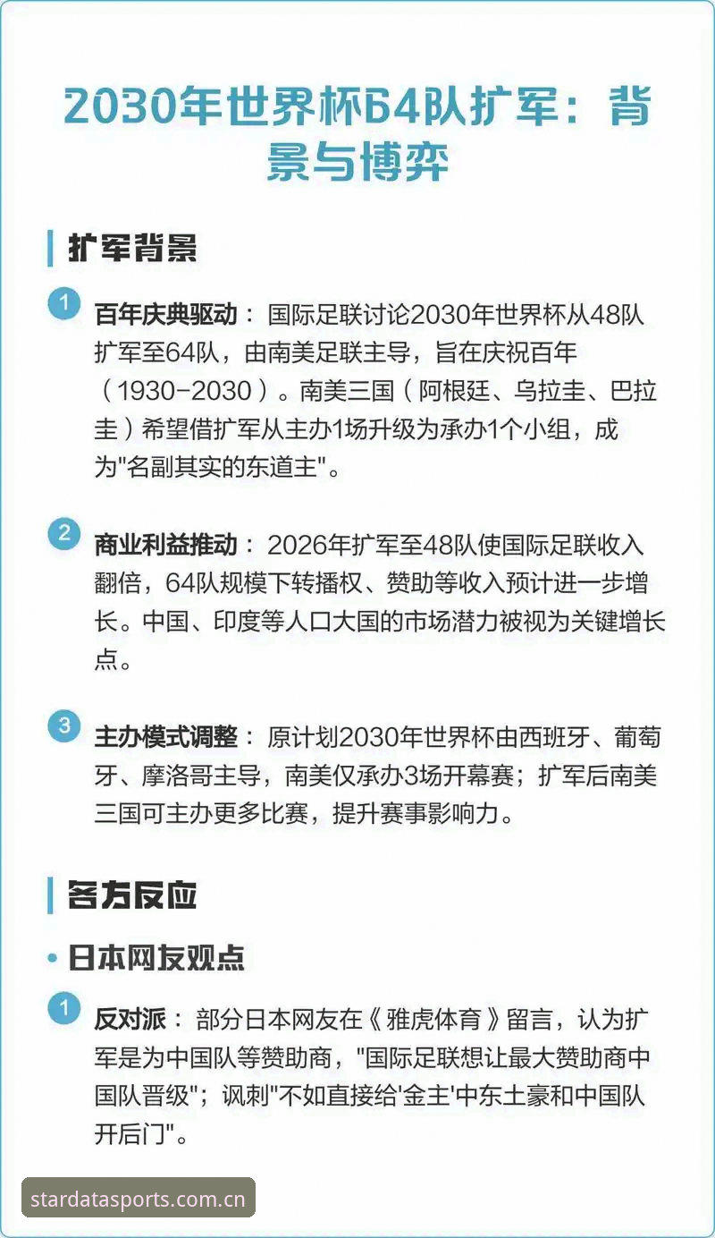 世界杯扩军到66队，中国男足的机会真的来了吗？